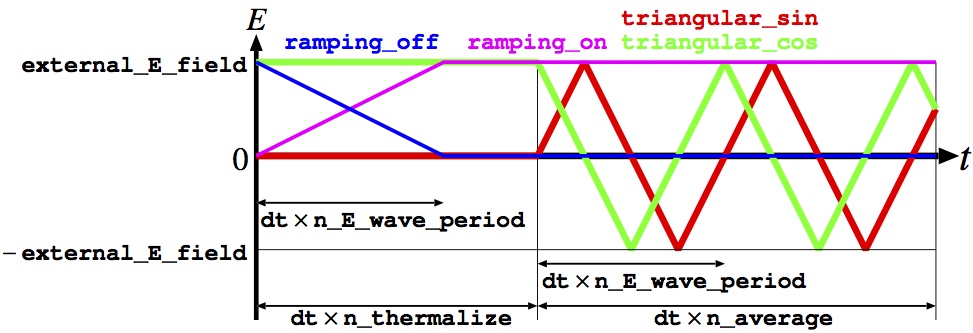 doc/figures/E_wave.jpg