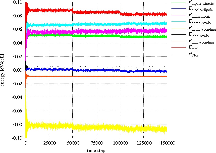 doc/figures/plot.epit-16x16-15-01-5.0GPa-0.01-cooling.jpg