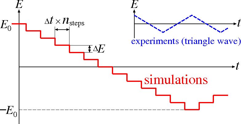 Molecular Dynamics Simulations Of Hysteresis Loops For Batio3 Ferroelectric Thin Film Capacitors