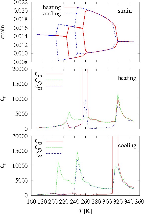 doc/figures/strain-susceptibility.jpg