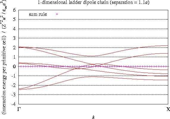 doc/figures/1d/ladder11.energy.jpg