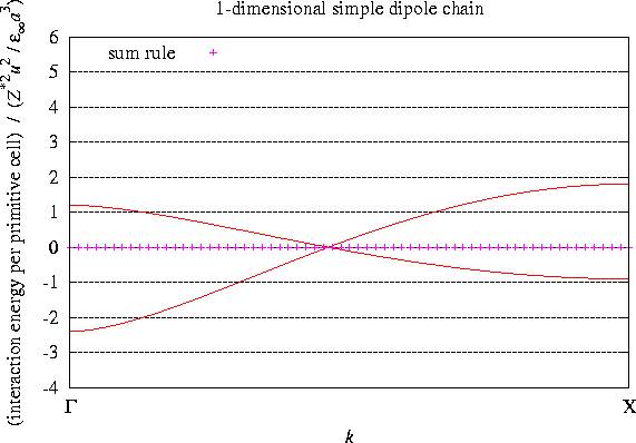 doc/figures/1d/simple.energy.jpg