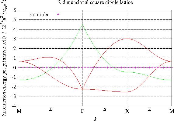 doc/figures/2d/square.energy.jpg