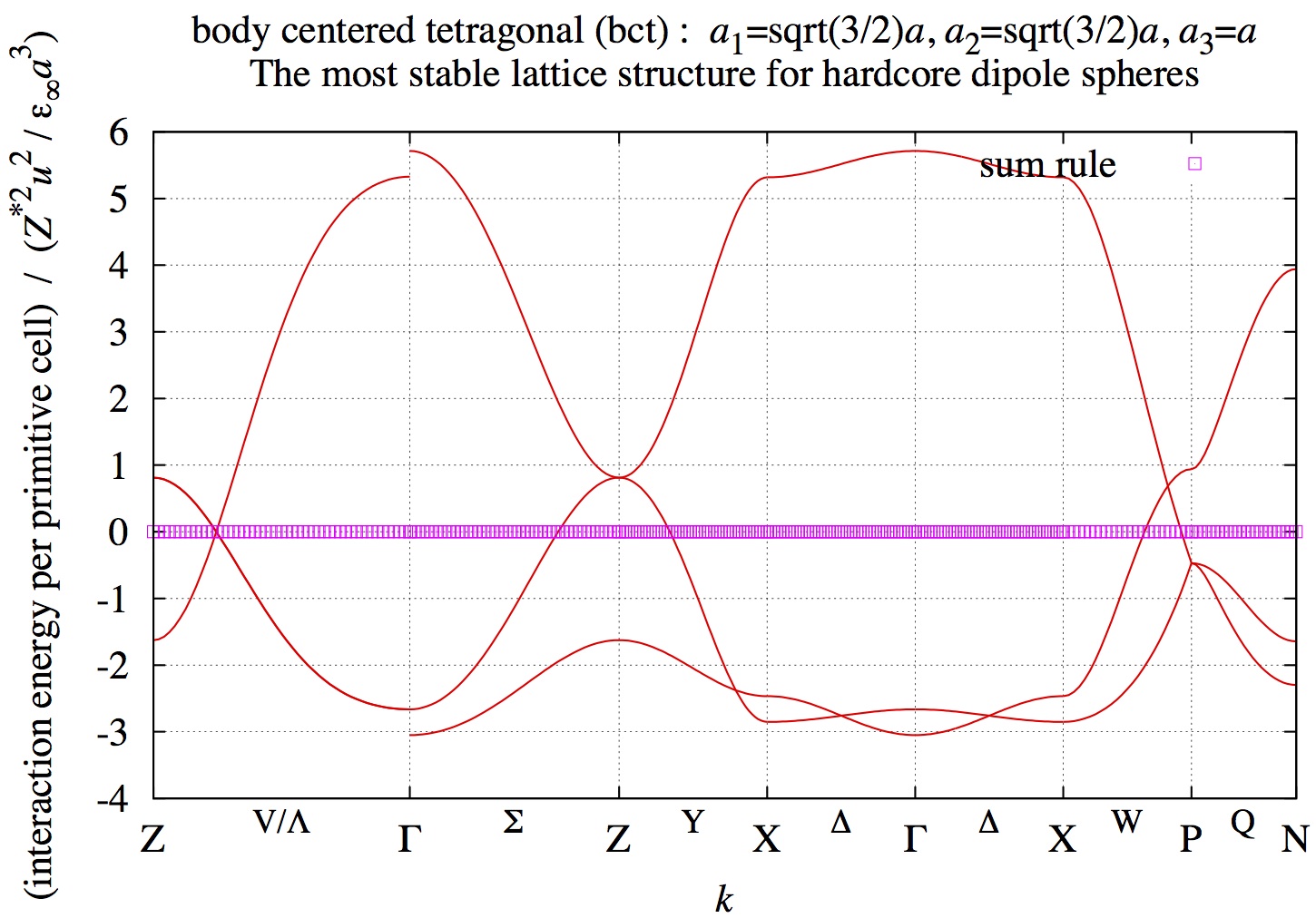 doc/figures/3d/bct.energy.jpg