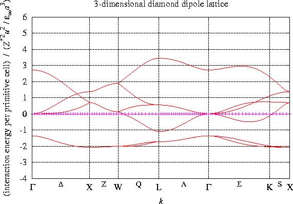 doc/figures/3d/diamond1.energy.jpg