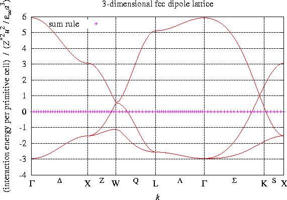doc/figures/3d/fcc.energy.jpg