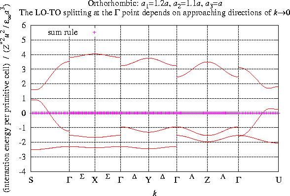 doc/figures/3d/orthorhombic.energy.jpg