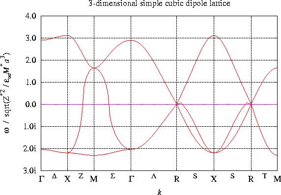 doc/figures/3d/sc.frequency.jpg